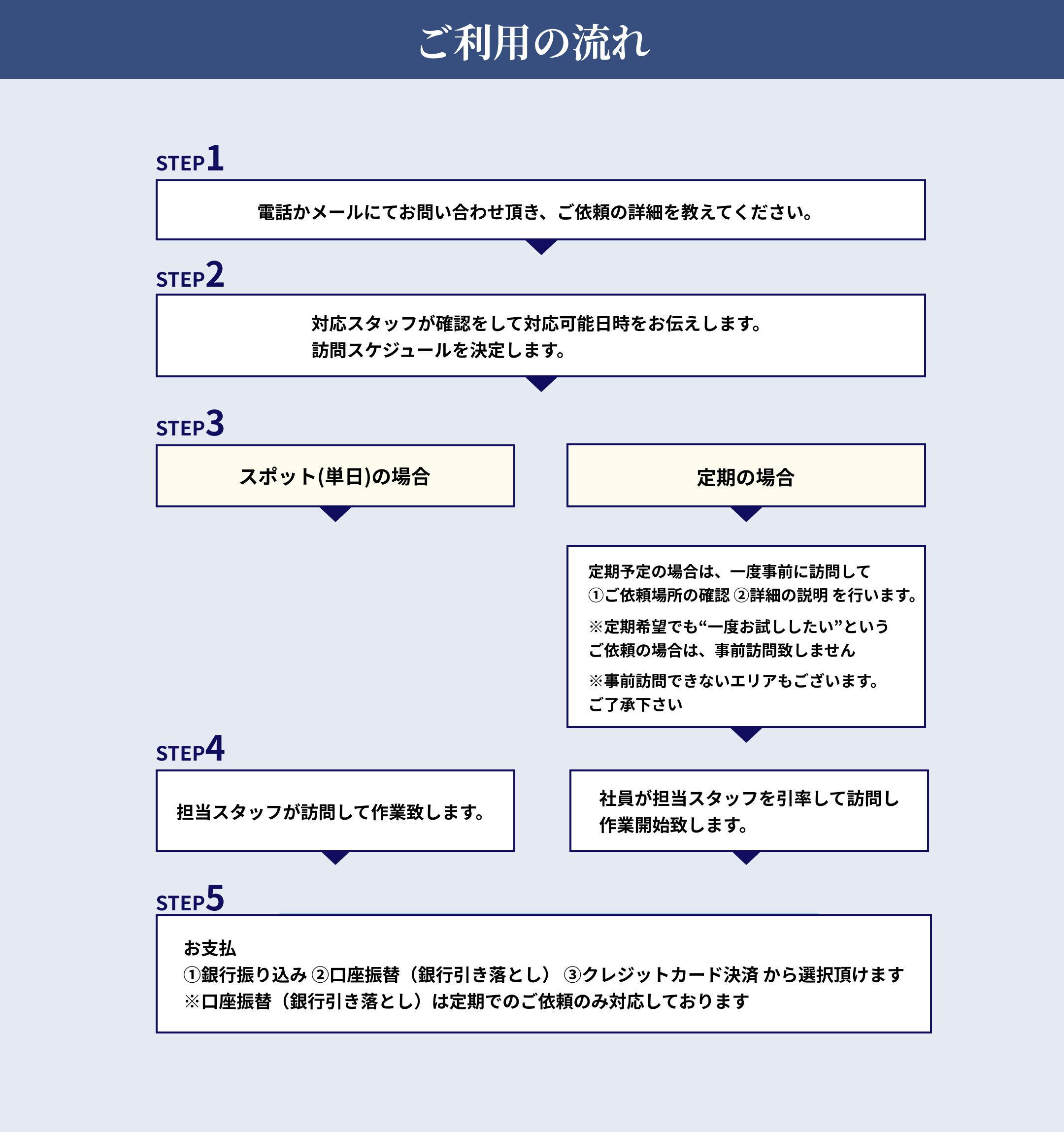 ご利用の流れ