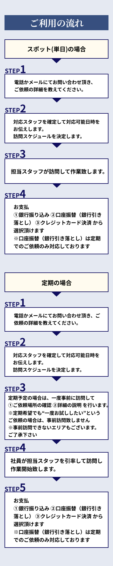 ご利用の流れ