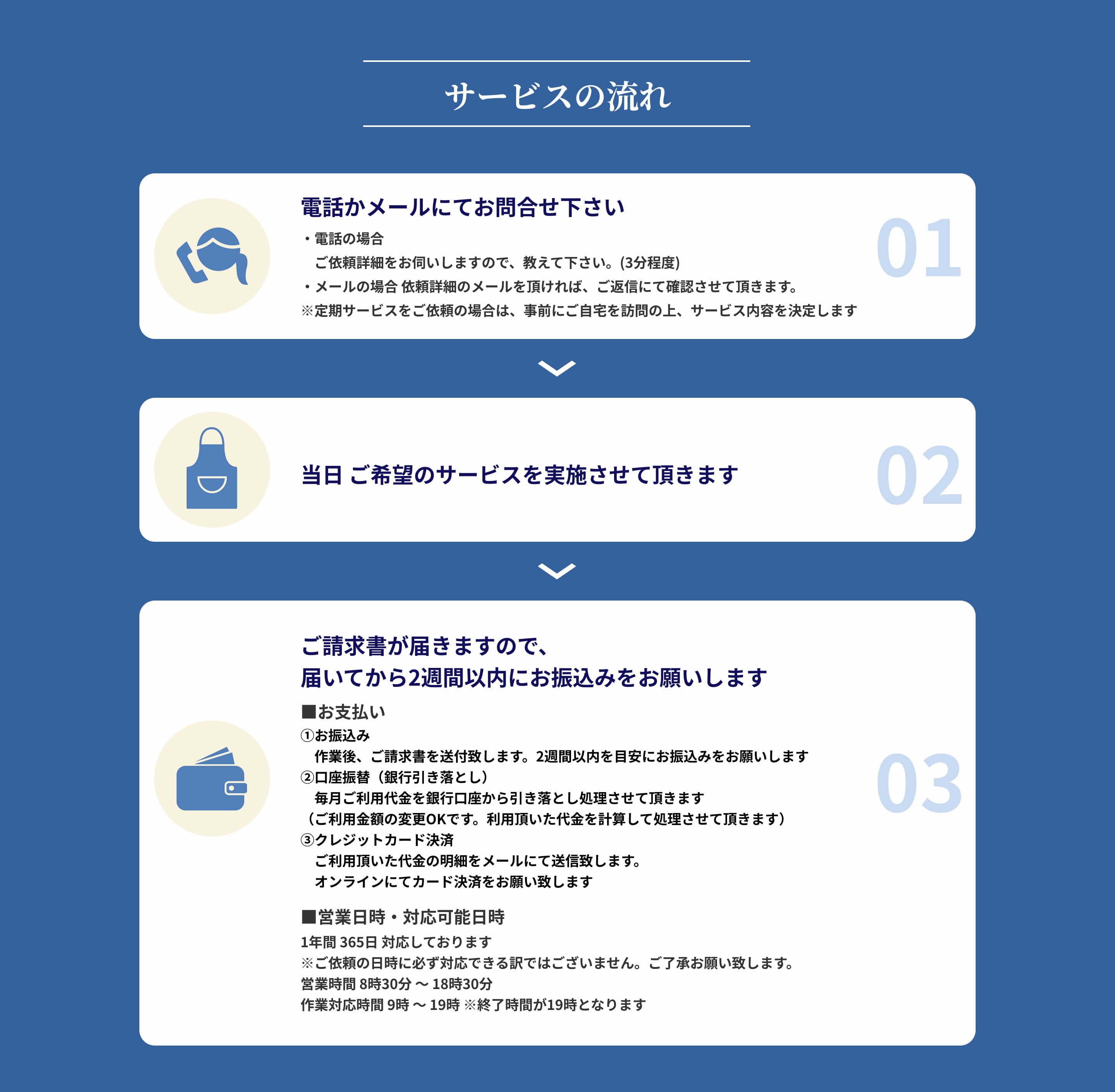 サービスの流れ