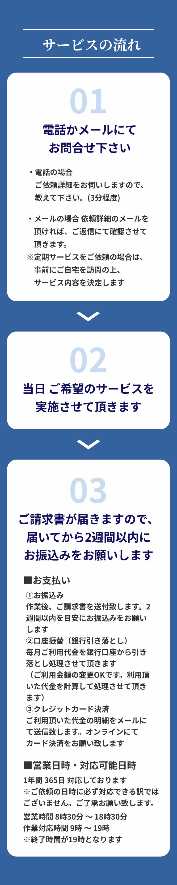 サービスの流れ